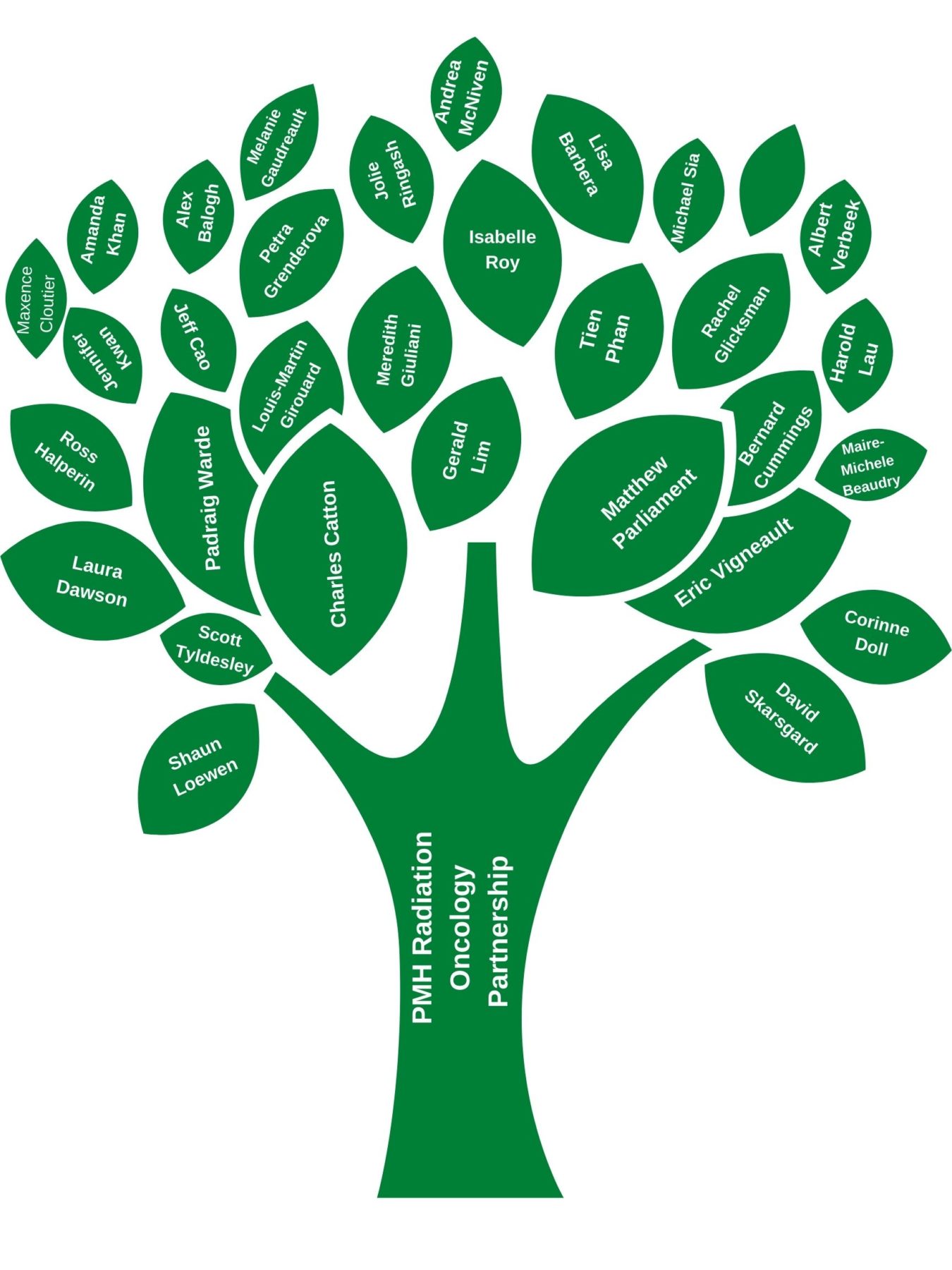 the-fundraising-tree-canadian-association-of-radiation-oncology